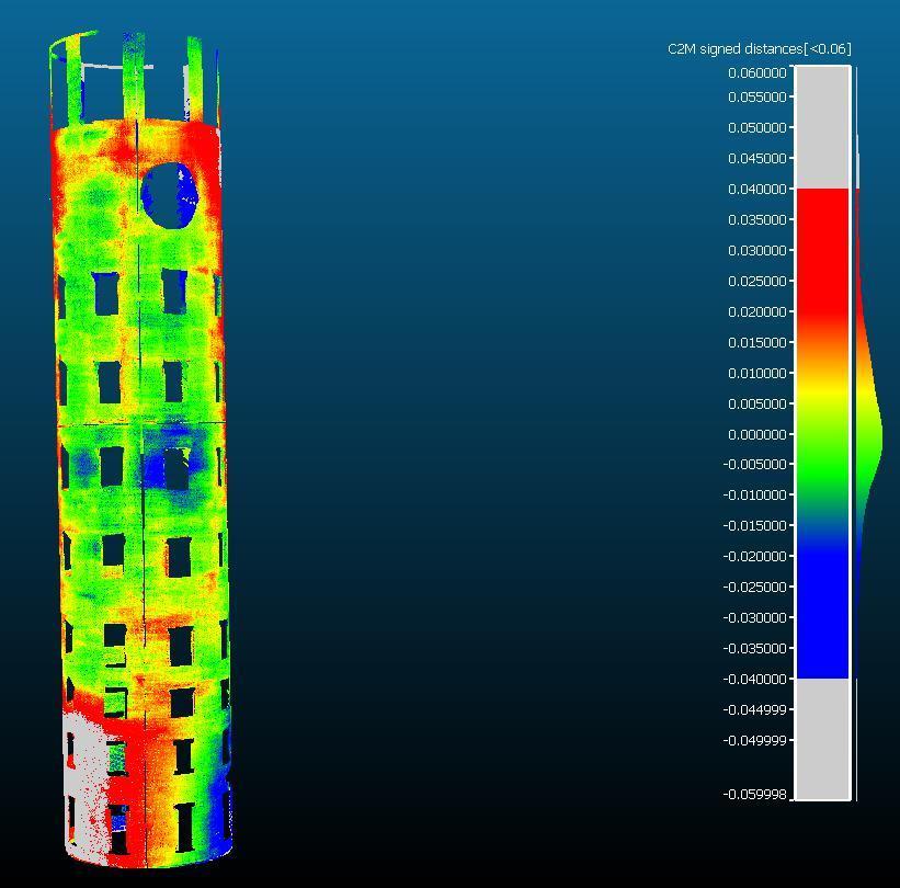 Geometry inspection of tower Cylinder Fit Quality: (Derived