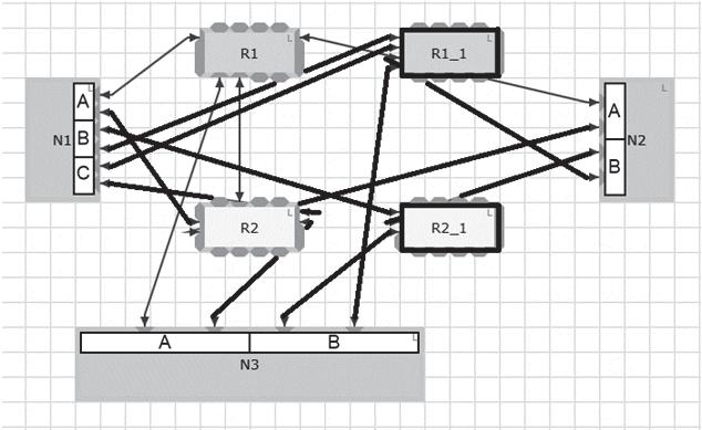 All new links are shown in heavy lines and new routers are shown with dark frames. Fig. 8. Example 3 We ran our algorithm to obtain a network which is 1-faulttolerant.