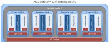 Titan Node Structure: CPU DRAM Memory CPU 16