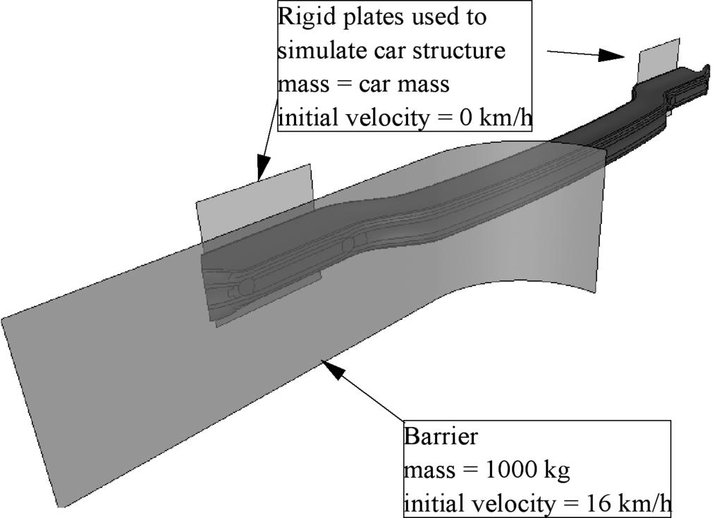 Crash simulations Above it has clearly been demonstrated that the forming process may have a significant effect on the final geometry of the product.