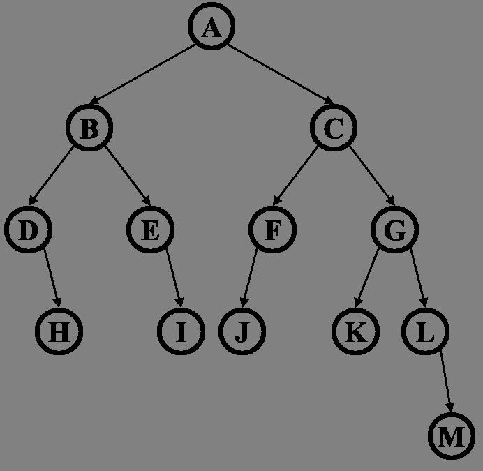 3. (18 points) Assume this tree is a binary search tree even though you cannot see what the keys and values are at the nodes (the letters we write below are just names for the nodes for