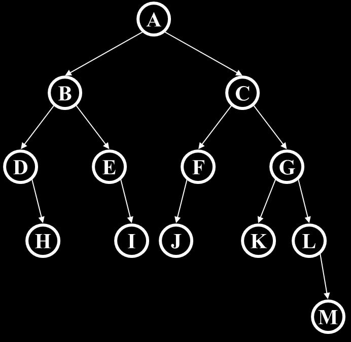 (d) What is the height of the tree? (e) What is the maximum number of nodes that could be added to the tree without increasing its height? (f) Is the tree an AVL tree?
