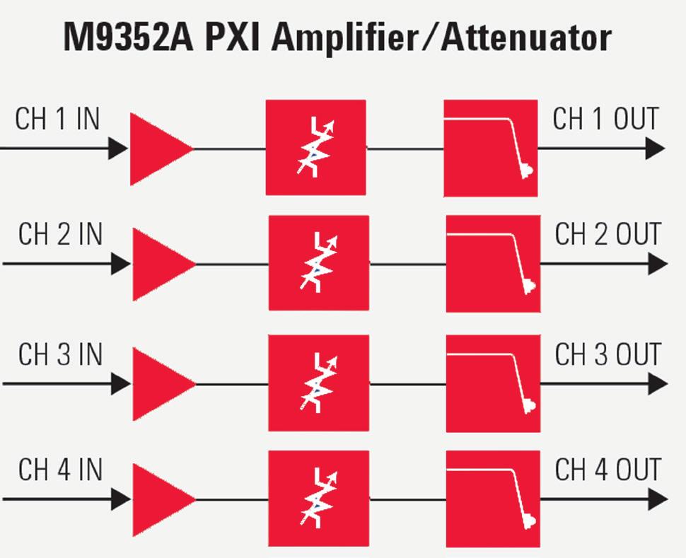 07 Keysight M9352A PXI Hybrid Amplifier/Attenuator - Data Sheet Configuration and Ordering Information Software Information Supported operating systems Standard compliant drivers Supported