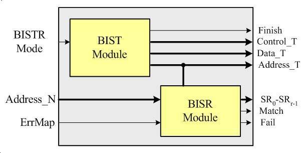 The BISR circuit is basically the FVRB CAM block, which performs redundancy allocation using the proposed scenario as described in the previous paragraph.