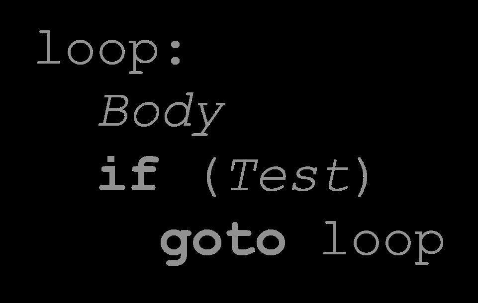 General Do-While Translation C Code do Body while (Test); Body: { Statement 1 ; Statement 2 ; Statement n ; Goto Version loop: Body if (Test) goto loop