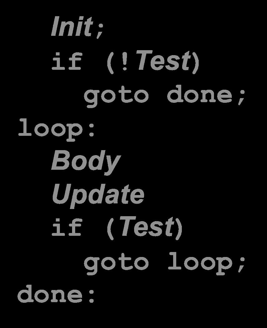 For Loop à à Goto For Version for (Init; Test; Update ) Init; Body While Version