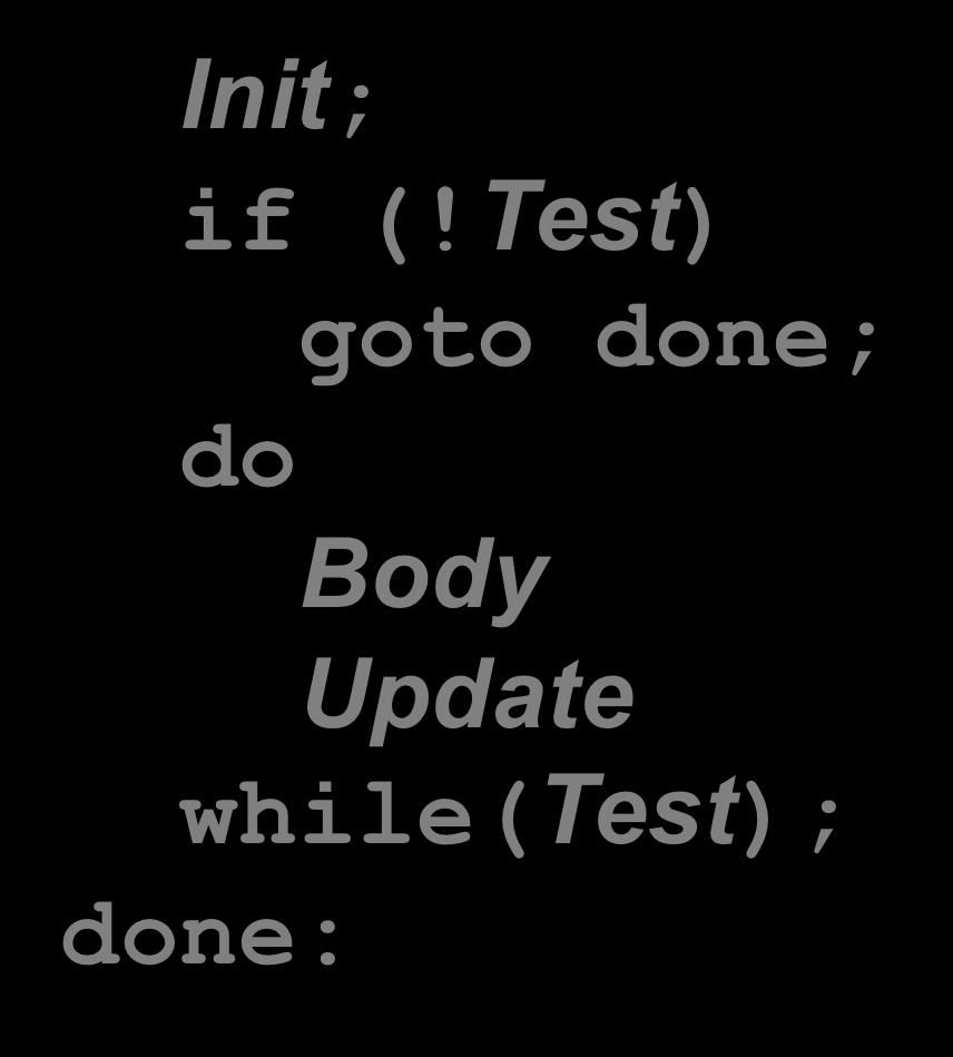Test) goto done; do Body Update while(test); done: Init; if (!