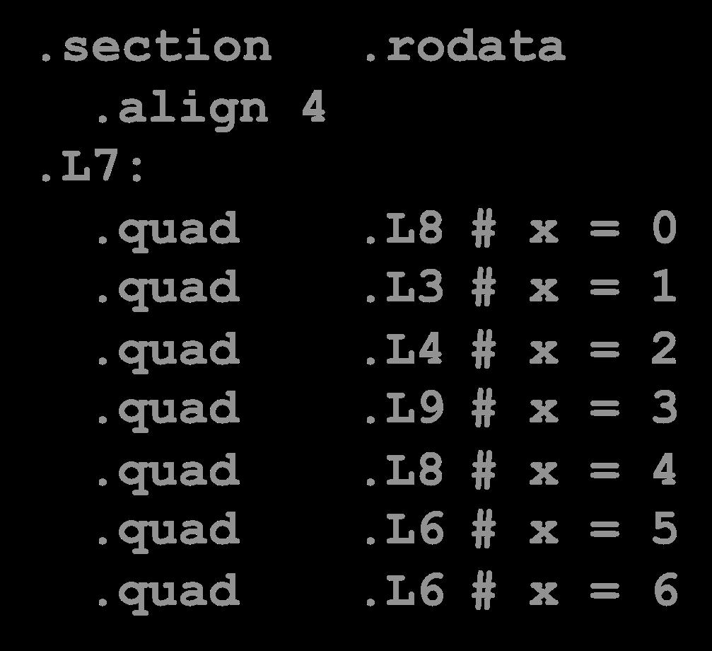 Jump Table Jump table.section.rodata.align 4.L7:.quad.L8 # x = 0.quad.L3 # x = 1.