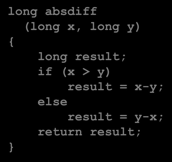 Conditional Move Example long absdiff (long x, long y) { long result; if (x > y) result = x-y; else result = y-x; return result; Register %rdi %rsi %rax Use(s) Argument x Argument y