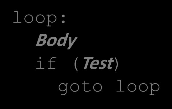 General Do-While Translation C Code do Body while (Test); Body: { Statement