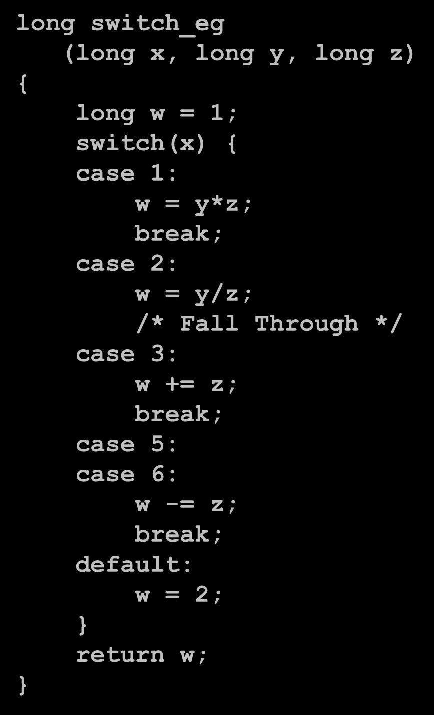 long switch_eg (long x, long y, long z) { long w = 1; switch(x) { case 1: w = y*z; break; case 2: w = y/z; /* Fall Through */ case 3: w += z; break; case 5: