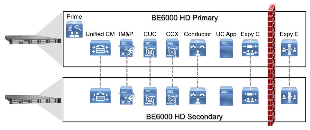 Figure 2 - Cisco BE 6000 Applications Introduction In this architecture, the following seven applications and Cisco Prime are deployed on one Cisco BE 6000 server while a second instance of each of