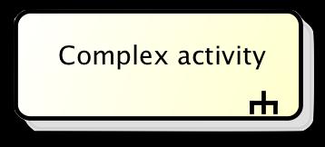 Complex action Represent a complex (sub-)process a single action Call behavior