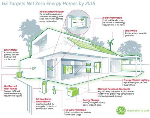 Home Networks In-home networked systems (Smart Home)