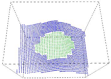 First, as shown by the red dots in the Figure 2 (a), near the missing region representing the outline of the hole are extracted from the input point cloud by using based on Gerhard's method [12].