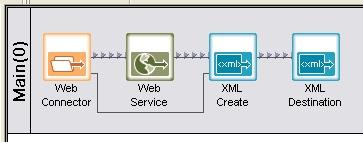 6. Ensure that the Virtual Paths PROCESS is selected and in the File name box, type sample. Your XML Destination dialog box should now include the information as indicated in the following picture: 7.