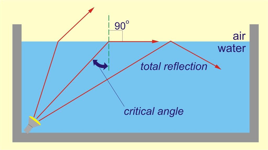 Critical Angle Image by E.B.