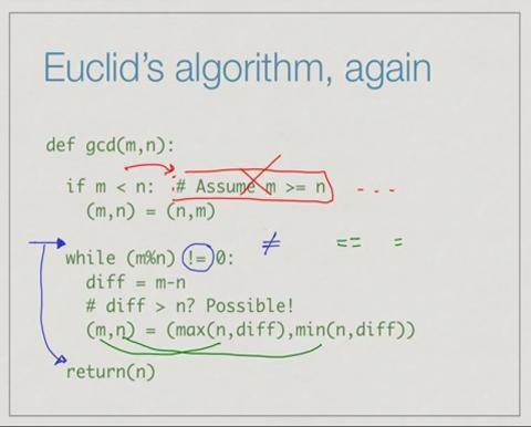 This is Euclid s algorithm, the first version where we observe that the gcd of m and n can be replaced by the gcd n and m minus n.