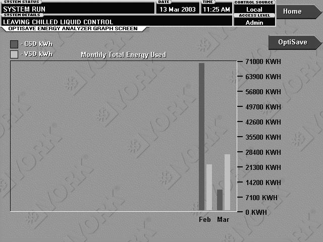 OPTISAVE ENERGY ANALYZER GRAPH SCREEN YT & YK Software versions: YT - C.MLM.02.05.xxx and C.OPT.02.05A.xxx, or YK - C.MLM.01.09.xxx and C.OPT.01.09A.