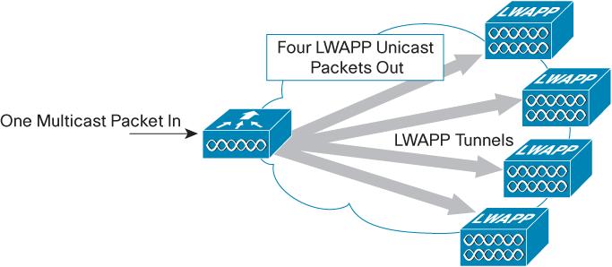This feature gives the system the ability to automatically synchronize any configuration changes made on the Cisco WCS to the Cisco 2700 Series Wireless Location Appliance, and vice-versa.