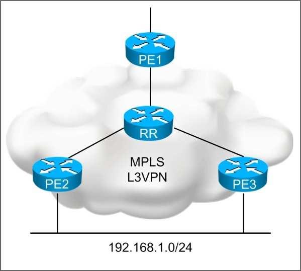 You are designing an IPv4 unicast Layer 3 VPN load-balancing solution. Which L3VPN feature needs to be configured on the PE routers to support the design requirement? A.
