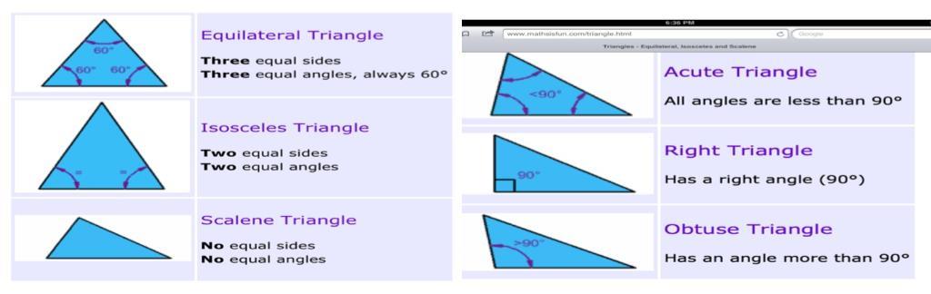 11 The student will measure right, acute, obtuse, and straight angles. To measure an angle, first classify it as acute, right, obtuse, or straight.