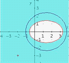Are the director circles of ellipses and hyperbolas of the same nature? 3. Changing the angle of view on an ellipse 2 2 2 We define ellipse(): e = x + y = ( ex + 1),0 e < 1.