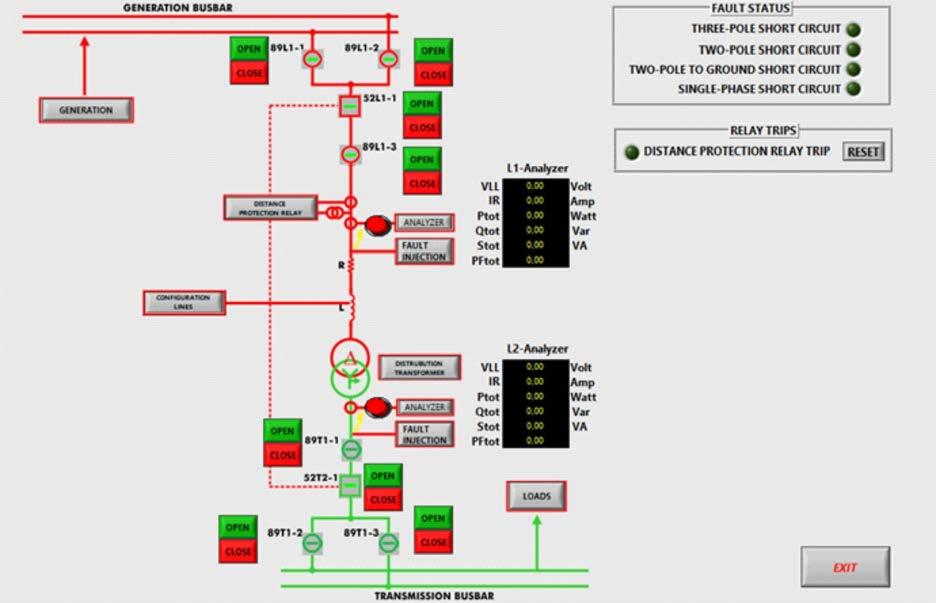 MODULAR SMART GRID POWER SYSTEMS SIMULATORS - RECOMMENDED SYSTEMS SIMULATORS CONFIGURATIONS - EXAMPLE AEL-MPSS-01 By "clicking" on transmission/distribution, the most important functions are deployed