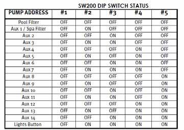 Installation-Hayward/Goldline Controls SP3200VSPND Models only (Compatible software shown below) Software versions necessary to operate the TriStar VSP SP3200VSPND Aqua Logic/Pro Logic/Aqua Plus v2.