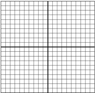 2. Here is a quadratic function: a. Make a graph and a table. Use your calculator as little as possible. x -4-3 -2-1 0 1 2 3 4 b. What are the coordinates of the vertex? c. What are the coordinates of the zero(s)?