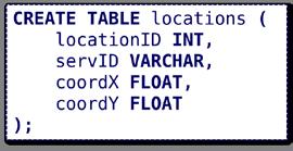 coordY FROM users AS U INNER JOIN locations AS L Get the location coordinates of a service for any ON (U.servID user with an = L.