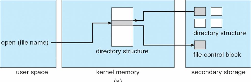 In-Memory File System