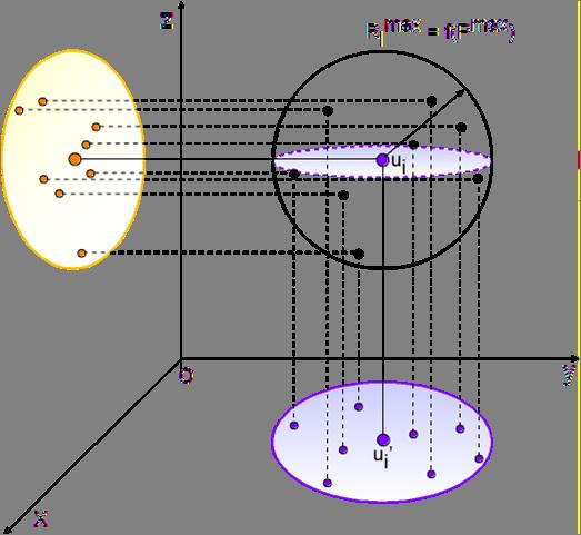 Orthographic Projection Related Works Solution Simulation Results Algorithm 1 Each node starts with minimum tx power 2