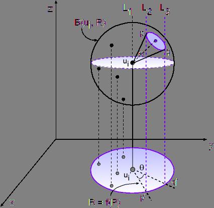 Orthographic Projection Related Works Solution