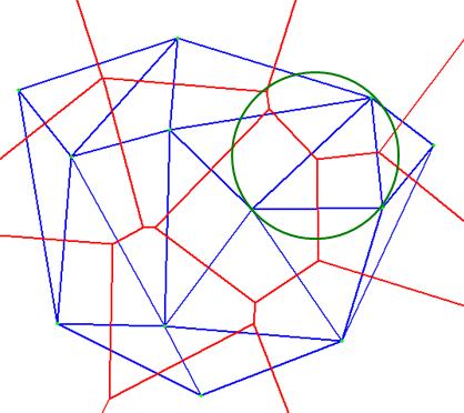 Spherical Delaunay Triangulation Related Works Solution