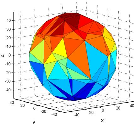Spherical Delaunay Triangulation Related Works Solution Simulation Results SDT using