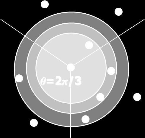 Maximum Power Graph G = (V, E) is connected 3. Receivers can determine direction of senders, needs node ordering 4.