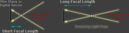 Focal length: The focal length of a lens determines its angle of view, and thus also how much the subject will be magnified for a given photographic position.