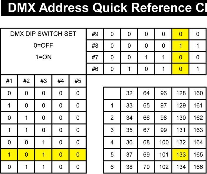 Dipswitch setting for DMX Mode DMX products must have their own "address" to receive DMX signals. Addresses on the controller are set by flipping the appropriate DMX dip switches #1 - #9.