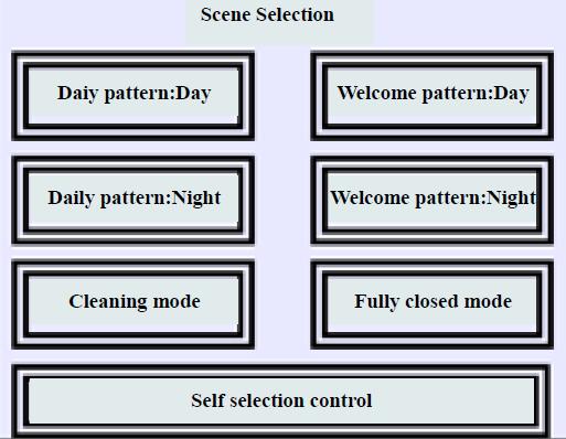 Touch screen design The system is designed for six basic scenarios: Daily mode (Day), Daily mode (Night), Sweep mode, Welcome