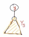 Pennant is: a tree with 2 k nodes and a unary root having a child. the child is the root of a complete binary tree.