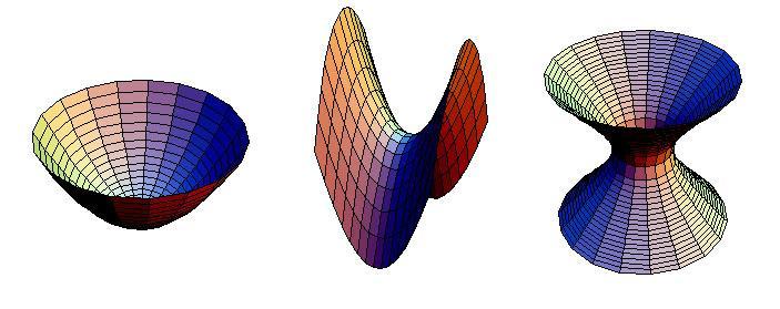 Geometry Quadrics (2:a-gradsytor) Cone,