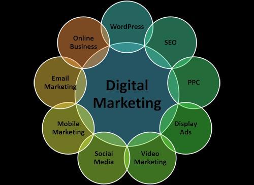 Digital Marketing is an umbrella term for the marketing of products or