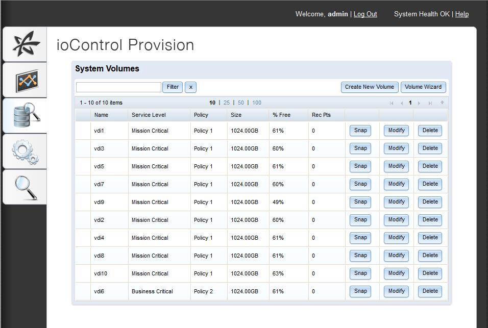 iocontrol storage volumes are assigned a predefined Quality of Service (QoS) service level each with its own unique performance policies that manage IOPS, bandwidth and latency.