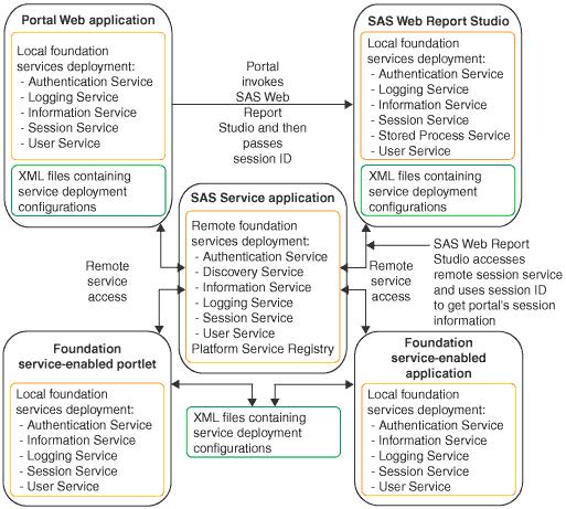 SAS Web Infrastructure Kit 1.