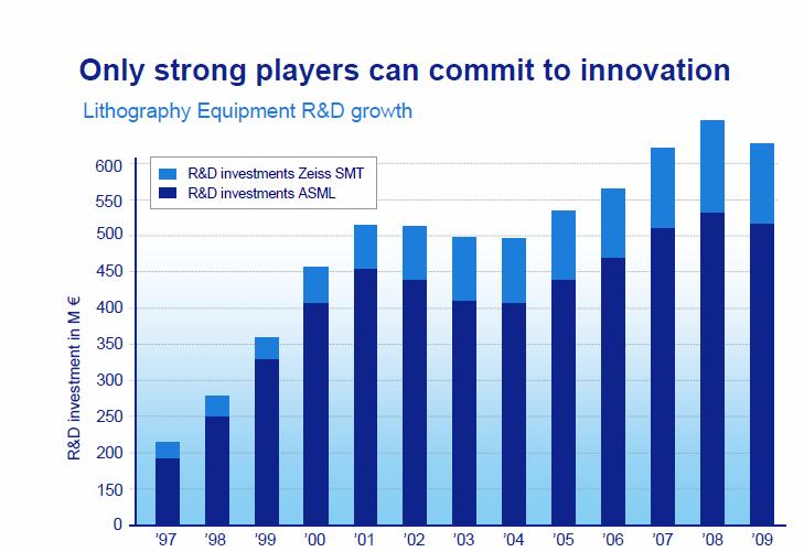 Commitment to innovation requires a strong player