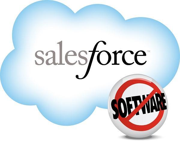 SOFTWARE AS A SERVICE SaaS Complete delivery of an application via the web Accessible from anywhere No
