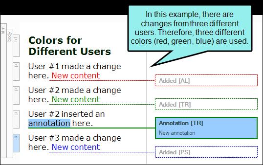Changing the User Color for Reviews Supported In: The tracked changes and annotations for each user can be shown in a separate color.