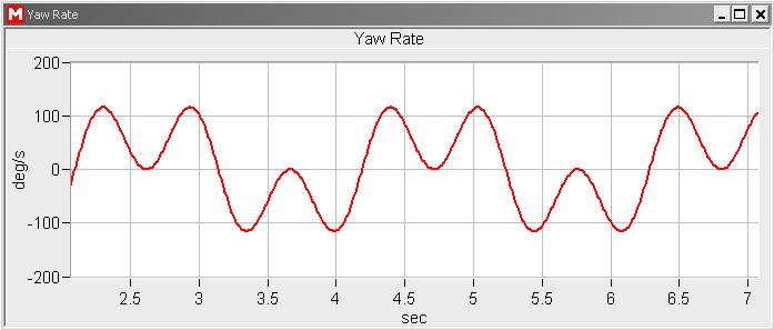 3.2.3. Rate Window This window shows the yaw rate of rotation data in graphic mode (see Figure ).