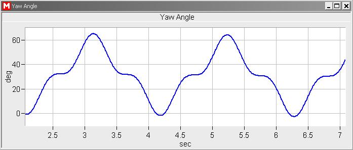 Angle Window Figure 6: Rate window. This window shows the angle or integrated rate (see Figure ). 3.2.5. Compass Window Figure 7: Angle window.